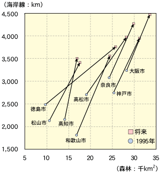海岸線の賦存量
